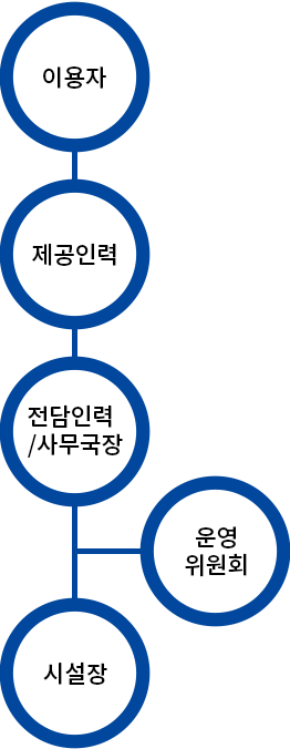 조직도 이미지